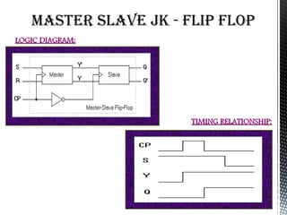 Master slave jk - FlIP FlOP 
LLOOGGIICC DDIIAAGGRRAAMM:: 
TTIIMMIINNGG RREELLAATTIIOONNSSHHIIPP:: 
 