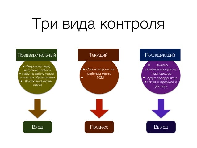Иж контроль ижевск