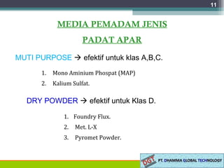 11
MEDIA PEMADAM JENIS
PADAT APAR
MUTI PURPOSE  efektif untuk klas A,B,C.
DRY POWDER  efektif untuk Klas D.
1. Mono Aminium Phospat (MAP)
2. Kalium Sulfat.
1. Foundry Flux.
2. Met. L-X
3. Pyromet Powder.
 