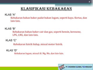 7
KLASIFIKASI KEBAKARAN
KLAS “A”
KLAS “B”
KLAS “D”
Kebakaran bahan baker padat bukan logam, seperti kayu. Kertas, dan
lain-lain.
Kebakaran bahan baker cair dan gas, seperti bensin, kerosene,
LPG, LNG, dan lain-lain.
KLAS “C”
Kebakaran listrik hidup, missal motor listrik.
Kebakaran logam, missal Al. Mg, Mn, dan lain-lain.
 