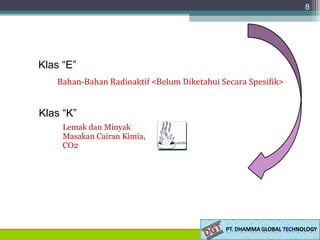 8
Klas “E”
Bahan-Bahan Radioaktif <Belum Diketahui Secara Spesifik>
Klas “K”
Lemak dan Minyak
Masakan Cairan Kimia,
CO2
 