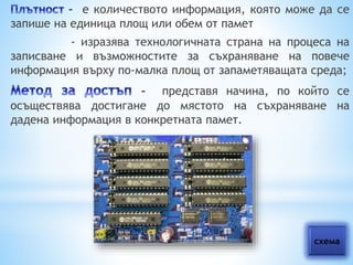 - е количеството информация, която може да се 
запише на единица площ или обем от памет 
- изразява технологичната страна на процеса на 
записване и възможностите за съхраняване на повече 
информация върху по-малка площ от запаметяващата среда; 
- представя начина, по който се 
осъществява достигане до мястото на съхраняване на 
дадена информация в конкретната памет. 
схема 
 