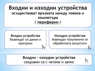 / периферни / 
Входни устройства 
Въвеждат се данни и 
програми 
Изходни устройства 
Извеждат получените от 
обработката резултати 
Входни - изходни устройства 
свързани са с четене и запис 
 