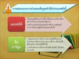 •เป็นแผนภูมิที่เหมาะกับเนื้อหาที่แสดงการเปรียบเทียบ ระหว่างจานวน ตัวเลขของสิ่งต่างๆ 
•เช่นจานวนนักเรียนในแต่ละปีการศึกษา ผลสัมฤทธิ์ ทางการเรียนของผู้เรียนในแต่ละระดับชั้น 
แผนสถิติ 
•การ์ตูนประกอบการศึกษา เป็นการ์ตูนที่ใช้ประกอบ กิจกรรมการเรียนการสอน และการศึกษา เพื่อช่วยให้ ผู้เรียนเกิดการเรียนรู้ได้ดียิ่งขึ้น 
•การสร้างนิทานการเดินป่าแล้วให้เด็กนับสัตว์ เกี่ยวข้อง กับการนับ 
สื่อ การ์ตูน  