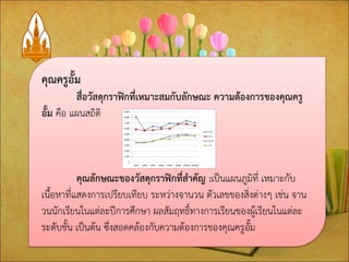 คุณครูอั้ม สื่อวัสดุกราฟิกที่เหมาะสมกับลักษณะ ความต้องการของคุณครู อั้ม คือ แผนสถิติ คุณลักษณะของวัสดุกราฟิกที่สาคัญ :เป็นแผนภูมิที่ เหมาะกับ เนื้อหาที่แสดงการเปรียบเทียบ ระหว่างจานวน ตัวเลขของสิ่งต่างๆ เช่น จาน วนนักเรียนในแต่ละปีการศึกษา ผลสัมฤทธิ์ทางการเรียนของผู้เรียนในแต่ละ ระดับชั้น เป็นต้น ซึ่งสอดคล้องกับความต้องการของคุณครูอั้ม  