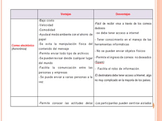 CUADRO DE DOS HERRAMIENTAS E-LEARNING SINCRONICA Y UNA ASINCRONICA
