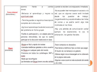 CUADRO DE DOS HERRAMIENTAS E-LEARNING SINCRONICA Y UNA ASINCRONICA