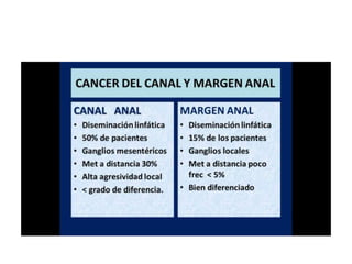 8.  patologia colo rectal