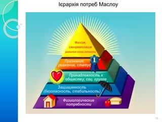 Ієрархія потреб Маслоу 
10 
 