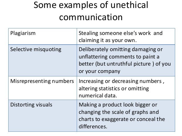 ethical communication essay