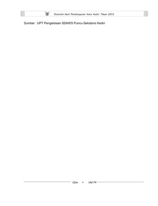 Statistik Hasil Pembangunan Kota Kediri Tahun 2013 
Iklim ∞ Hal.14 
Sumber : UPT Pengelolaan SDAWS Puncu-Selodono Kediri 