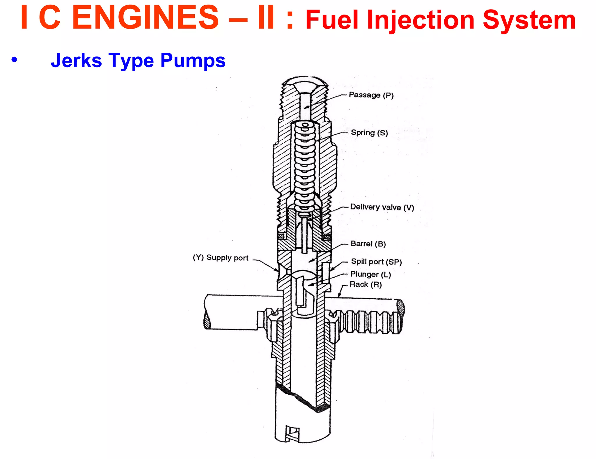 I C ENGINES – II : Fuel Injection System 
•Jerks Type Pumps 
 