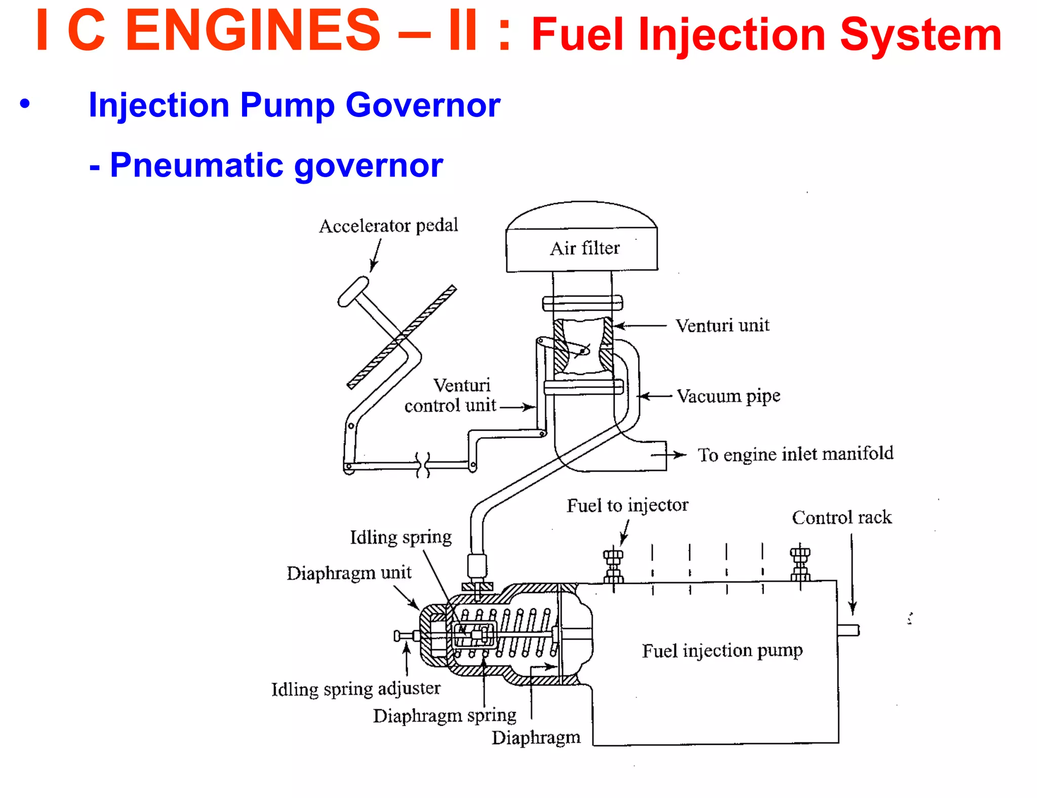 I C ENGINES – II : Fuel Injection System 
•Injection Pump Governor 
- Pneumatic governor 
 
