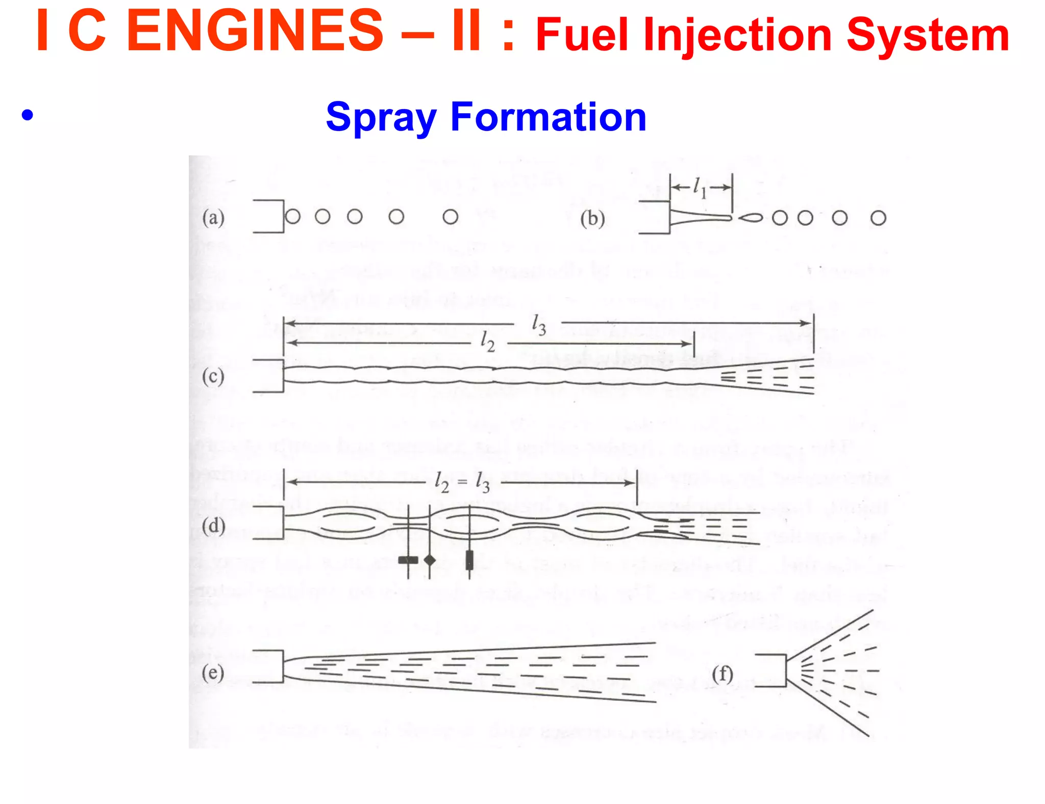 I C ENGINES – II : Fuel Injection System 
• Spray Formation 
 