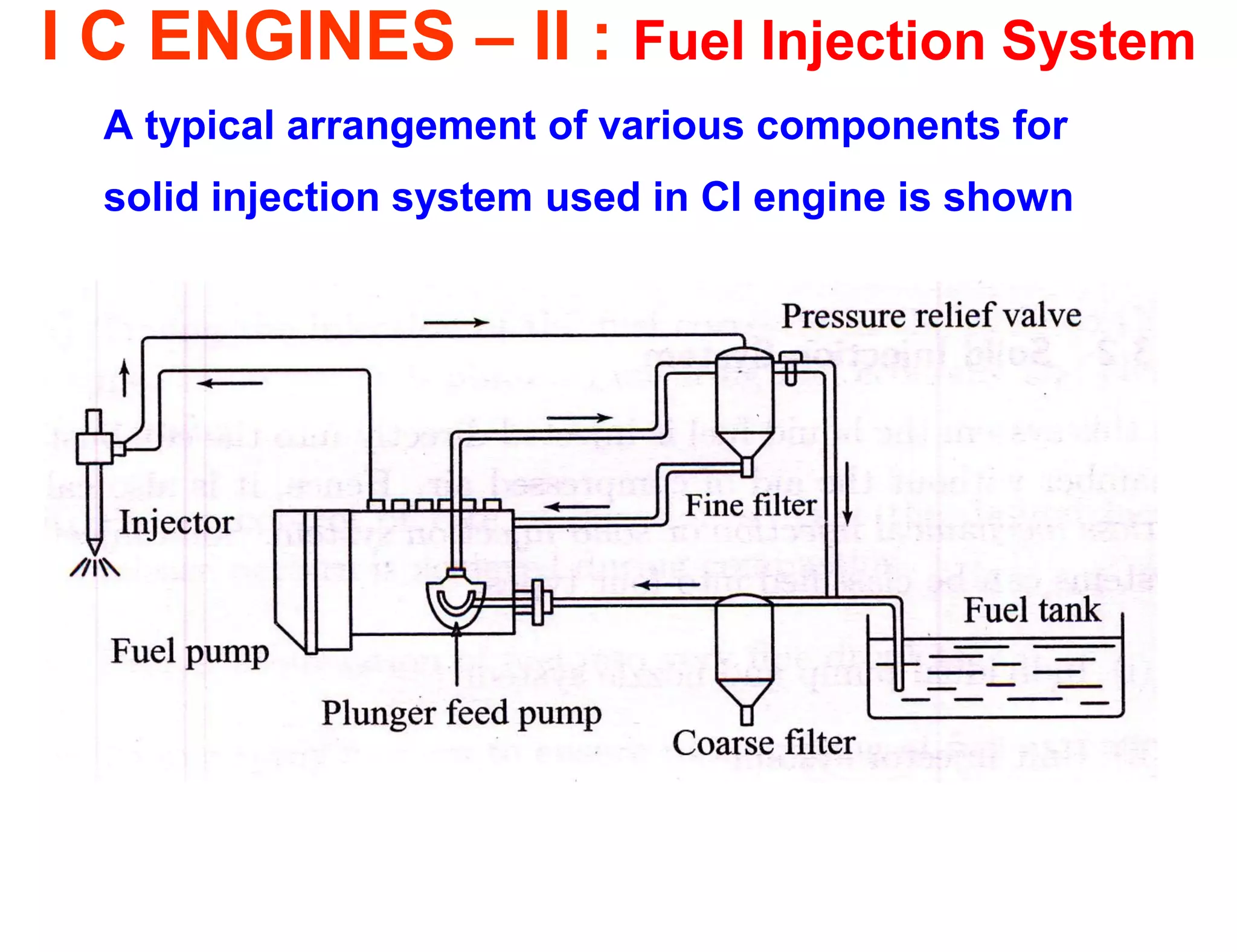 I C ENGINES – II : Fuel Injection System 
A typical arrangement of various components for 
solid injection system used in CI engine is shown 
 