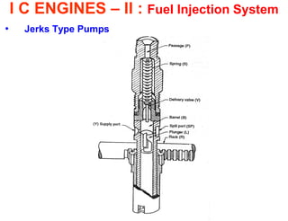I C ENGINES – II : Fuel Injection System 
•Jerks Type Pumps 
 