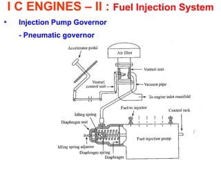 I C ENGINES – II : Fuel Injection System 
•Injection Pump Governor 
- Pneumatic governor 
 