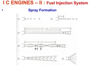 I C ENGINES – II : Fuel Injection System 
• Spray Formation 
 