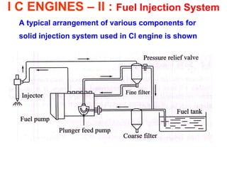 I C ENGINES – II : Fuel Injection System 
A typical arrangement of various components for 
solid injection system used in CI engine is shown 
 