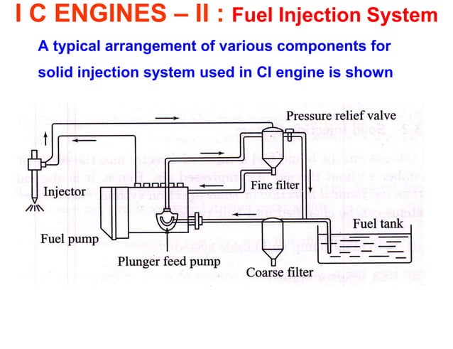 Fuel Injection Systems | PDF | Automotive