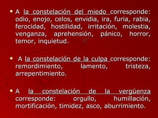  AA llaa ccoonnsstteellaacciióónn ddeell mmiieeddoo ccoorrrreessppoonnddee:: 
ooddiioo,, eennoojjoo,, cceellooss,, eennvviiddiiaa,, iirraa,, ffuurriiaa,, rraabbiiaa,, 
ffeerroocciiddaadd,, hhoossttiilliiddaadd,, iirrrriittaacciióónn,, mmoolleessttiiaa,, 
vveennggaannzzaa,, aapprreehheennssiióónn,, ppáánniiccoo,, hhoorrrroorr,, 
tteemmoorr,, iinnqquuiieettuudd.. 
 AA llaa ccoonnsstteellaacciióónn ddee llaa ccuullppaa ccoorrrreessppoonnddee:: 
rreemmoorrddiimmiieennttoo,, llaammeennttoo,, ttrriisstteezzaa,, 
aarrrreeppeennttiimmiieennttoo.. 
 AA llaa ccoonnsstteellaacciióónn ddee llaa vveerrggüüeennzzaa 
ccoorrrreessppoonnddee:: oorrgguulllloo,, hhuummiillllaacciióónn,, 
mmoorrttiiffiiccaacciióónn,, ttiimmiiddeezz,, aassccoo,, aabbuurrrriimmiieennttoo.. 
 
