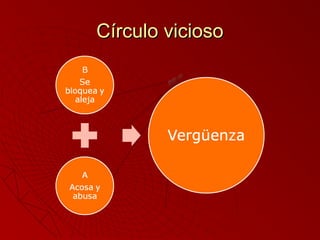 CCíírrccuulloo vviicciioossoo 
 