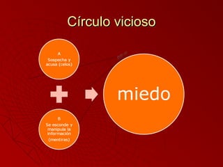 CCíírrccuulloo vviicciioossoo 
 