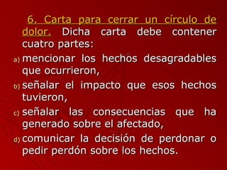 66.. CCaarrttaa ppaarraa cceerrrraarr uunn ccíírrccuulloo ddee 
ddoolloorr.. DDiicchhaa ccaarrttaa ddeebbee ccoonntteenneerr 
ccuuaattrroo ppaarrtteess:: 
aa))mmeenncciioonnaarr llooss hheecchhooss ddeessaaggrraaddaabblleess 
qquuee ooccuurrrriieerroonn,, 
bb)) sseeññaallaarr eell iimmppaaccttoo qquuee eessooss hheecchhooss 
ttuuvviieerroonn,, 
cc)) sseeññaallaarr llaass ccoonnsseeccuueenncciiaass qquuee hhaa 
ggeenneerraaddoo ssoobbrree eell aaffeeccttaaddoo,, 
dd)) ccoommuunniiccaarr llaa ddeecciissiióónn ddee ppeerrddoonnaarr oo 
ppeeddiirr ppeerrddóónn ssoobbrree llooss hheecchhooss.. 
 