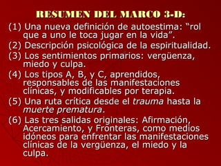 RREESSUUMMEENN DDEELL MMAARRCCOO 33--DD:: 
((11)) UUnnaa nnuueevvaa ddeeffiinniicciióónn ddee aauuttooeessttiimmaa:: ““rrooll 
qquuee aa uunnoo llee ttooccaa jjuuggaarr eenn llaa vviiddaa””.. 
((22)) DDeessccrriippcciióónn ppssiiccoollóóggiiccaa ddee llaa eessppiirriittuuaalliiddaadd.. 
((33)) LLooss sseennttiimmiieennttooss pprriimmaarriiooss:: vveerrggüüeennzzaa,, 
mmiieeddoo yy ccuullppaa.. 
((44)) LLooss ttiippooss AA,, BB,, yy CC,, aapprreennddiiddooss,, 
rreessppoonnssaabblleess ddee llaass mmaanniiffeessttaacciioonneess 
ccllíínniiccaass,, yy mmooddiiffiiccaabblleess ppoorr tteerraappiiaa.. 
((55)) UUnnaa rruuttaa ccrrííttiiccaa ddeessddee eell ttrraauummaa hhaassttaa llaa 
mmuueerrttee pprreemmaattuurraa.. 
((66)) LLaass ttrreess ssaalliiddaass oorriiggiinnaalleess:: AAffiirrmmaacciióónn,, 
AAcceerrccaammiieennttoo,, yy FFrroonntteerraass,, ccoommoo mmeeddiiooss 
iiddóónneeooss ppaarraa eennffrreennttaarr llaass mmaanniiffeessttaacciioonneess 
ccllíínniiccaass ddee llaa vveerrggüüeennzzaa,, eell mmiieeddoo yy llaa 
ccuullppaa.. 
