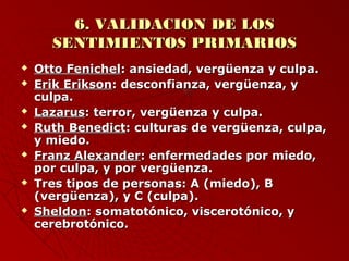 66.. VVAALLIIDDAACCIIOONN DDEE LLOOSS 
SSEENNTTIIMMIIEENNTTOOSS PPRRIIMMAARRIIOOSS 
 OOttttoo FFeenniicchheell:: aannssiieeddaadd,, vveerrggüüeennzzaa yy ccuullppaa.. 
 EErriikk EErriikkssoonn:: ddeessccoonnffiiaannzzaa,, vveerrggüüeennzzaa,, yy 
ccuullppaa.. 
 LLaazzaarruuss:: tteerrrroorr,, vveerrggüüeennzzaa yy ccuullppaa.. 
 RRuutthh BBeenneeddiicctt:: ccuullttuurraass ddee vveerrggüüeennzzaa,, ccuullppaa,, 
yy mmiieeddoo.. 
 FFrraannzz AAlleexxaannddeerr:: eennffeerrmmeeddaaddeess ppoorr mmiieeddoo,, 
ppoorr ccuullppaa,, yy ppoorr vveerrggüüeennzzaa.. 
 TTrreess ttiippooss ddee ppeerrssoonnaass:: AA ((mmiieeddoo)),, BB 
((vveerrggüüeennzzaa)),, yy CC ((ccuullppaa)).. 
 SShheellddoonn:: ssoommaattoottóónniiccoo,, vviisscceerroottóónniiccoo,, yy 
cceerreebbrroottóónniiccoo.. 
 