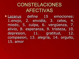 CCOONNSSTTEELLAACCIIOONNEESS 
AAFFEECCTTIIVVAASS 
 LLaazzaarruuss ddeeffiinnee 1155 eemmoocciioonneess:: 
11..eennoojjoo,, 22.. eennvviiddiiaa,, 33.. cceellooss,, 44.. 
mmiieeddoo,, 55.. ccuullppaa,, 66.. vveerrggüüeennzzaa,, 77.. 
aalliivviioo,, 88.. eessppeerraannzzaa,, 99.. ttrriisstteezzaa,, 1100.. 
ddeepprreessiioonn,, 1111.. ggrraattiittuudd,, 1122.. 
ccoommppaassiioonn,, 1133.. aalleeggrrííaa,, 1144.. oorrgguulllloo,, 
1155.. aammoorr 
 