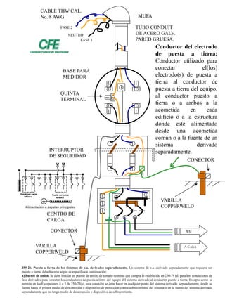 FASE 1 
NEUTRO 
A CASA 
FASE 2 
A/C 
VARILLA COPPERWELD 
CONECTOR 
CENTRO DE CARGA 
INTERRUPTOR DE SEGURIDAD 
BASE PARA MEDIDOR 
TUBO CONDUIT DE ACERO GALV. PARED GRUESA. 
MUFA 
QUINTA TERMINAL 
CABLE THW CAL. No. 8 AWG 
VARILLA COPPERWELD 
CONECTOR 
250-26. Puesta a tierra de los sistemas de c.a. derivados separadamente. Un sistema de c.a. derivado separadamente que requiera ser puesto a tierra, debe hacerse según se especifica a continuación: a) Puente de unión. Se debe instalar un puente de unión, de tamaño nominal que cumpla lo establecido en 250-79 (d) para los conductores de fase derivados para conectar los conductores de puesta a tierra del equipo del sistema derivado al conductor puesto a tierra. Excepto como se permite en las Excepciones 4 o 5 de 250-23(a), esta conexión se debe hacer en cualquier punto del sistema derivado separadamente, desde su fuente hasta el primer medio de desconexión o dispositivo de protección contra sobrecorriente del sistema o en la fuente del sistema derivado separadamente que no tenga medio de desconexión o dispositivo de sobrecorriente. 
Conductor del electrodo de puesta a tierra: Conductor utilizado para conectar el(los) electrodo(s) de puesta a tierra al conductor de puesta a tierra del equipo, al conductor puesto a tierra o a ambos a la acometida en cada edificio o a la estructura donde esté alimentado desde una acometida común o a la fuente de un sistema derivado separadamente.  