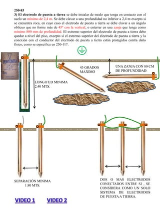 250-83 
3) El electrodo de puesta a tierra se debe instalar de modo que tenga en contacto con el suelo un mínimo de 2,4 m. Se debe clavar a una profundidad no inferior a 2,4 m excepto si se encuentra roca, en cuyo caso el electrodo de puesta a tierra se debe clavar a un ángulo oblicuo que no forme más de 45º con la vertical, o enterrar en una zanja que tenga como mínimo 800 mm de profundidad. El extremo superior del electrodo de puesta a tierra debe quedar a nivel del piso, excepto si el extremo superior del electrodo de puesta a tierra y la conexión con el conductor del electrodo de puesta a tierra están protegidos contra daño físico, como se especifica en 250-117. 
LONGITUD MINIMA 2.40 MTS. 
45 GRADOS 
MAXIMO 
UNA ZANJA CON 80 CM DE PROFUNDIDAD 
SEPARACIÓN MINIMA 1.80 MTS. 
DOS O MAS ELECTRODOS CONECTADOS ENTRE SI , SE CONSIDERA COMO UN SOLO SISTEMA DE ELECTRODOS DE PUESTA A TIERRA.  