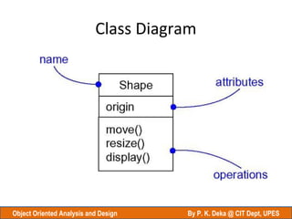 classes & objects introduction | PPT