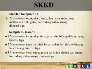 Kompetensi Dasar :
6.1 Menentukan kedudukan titik, garis, dan bidang dalam ruang
dimensi tiga.
6.2 Menentukan jarak dari titik ke garis dan dari titik ke bidang
dalam ruang dimensi tiga.
6.3 Menentukan besar sudut antara garis dan bidang dan antara
dua bidang dalam ruang dimensi tiga
Standar Kompetensi :
6. Menentukan kedudukan, jarak, dan besar sudut yang
melibatkan titik, garis, dan bidang dalam ruang
dimensi tiga.
SKKD
 