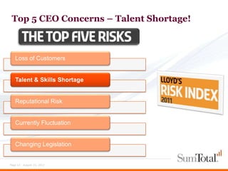 Top 5 CEO Concerns – Talent Shortage!



   Loss of Customers


   Talent & Skills Shortage


   Reputational Risk


   Currently Fluctuation


   Changing Legislation


Page 12 - August 15, 2012
 