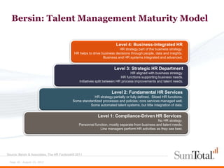 Bersin: Talent Management Maturity Model

                                                                        Level 4: Business-Integrated HR
                                                                         HR strategy part of the business strategy.
                                            HR helps to drive business decisions through people, data and insights.
                                                               Business and HR systems integrated and advanced.


                                                                      Level 3: Strategic HR Department
                                                                                  HR aligned with business strategy.
                                                                            HR functions supporting business needs.
                                                Initiatives split between HR process improvements and talent needs.


                                                                     Level 2: Fundamental HR Services
                                                       HR strategy partially or fully defined. Siloed HR functions.
                                           Some standardized processes and policies; core services managed well.
                                                     Some automated talent systems, but little integration of data.


                                                            Level 1: Compliance-Driven HR Services
                                                                                                  No HR strategy.
                                               Personnel function, mostly separate from business and talent needs.
                                                            Line managers perform HR activities as they see best.




Source: Bersin & Associates, The HR Factbook® 2011

 Page 18 - August 15, 2012
 