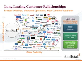 Long Lasting Customer Relationships
                   Broader Offerings, Improved Operations, High Customer Retention



                                                                           SumTotal
                                                                        Worldwide Leader
Market Share (users)




                                                                        in Strategic HCM

                                                                             3,500+
                                                                            Customers


                                                                          Over 45+ Million
                                                                            End-Users

                                                                          Leader in SMB,
                                                                           Mid-Market &
                                                                            Enterprise
                                                                            Solutions


                                        Global Scalability


            Page 31 - August 15, 2012
                                                                                         March 5th, 2012
 