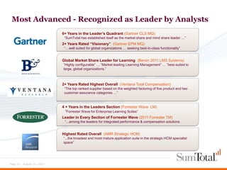 Most Advanced - Recognized as Leader by Analysts
                            6+ Years in the Leader’s Quadrant (Gartner CLS MQ)
                             “SumTotal has established itself as the market share and mind share leader …”
                            2+ Years Rated “Visionary” (Gartner EPM MQ)
                             “…well suited for global organizations … seeking best-in-class functionality”


                            Global Market Share Leader for Learning (Bersin 2011 LMS Systems)
                            “Highly configurable” … “Market leading Learning Management” … ”best-suited to
                            large, global organizations.”



                            2+ Years Rated Highest Overall (Ventana Total Compensation)
                             “The top ranked supplier based on the weighted factoring of five product and two
                             customer assurance categories …”



                            4 + Years in the Leaders Section (Forrester Wave LM)
                              “Forrester Wave for Enterprise Learning Suites”
                            Leader in Every Section of Forrester Wave (2011 Forrester TM)
                             “...among the leaders for integrated performance & compensation solutions”


                            Highest Rated Overall (AMR Strategic HCM)
                            “...the broadest and most mature application suite in the strategic HCM specialist
                            space”




Page 32 - August 15, 2012
 