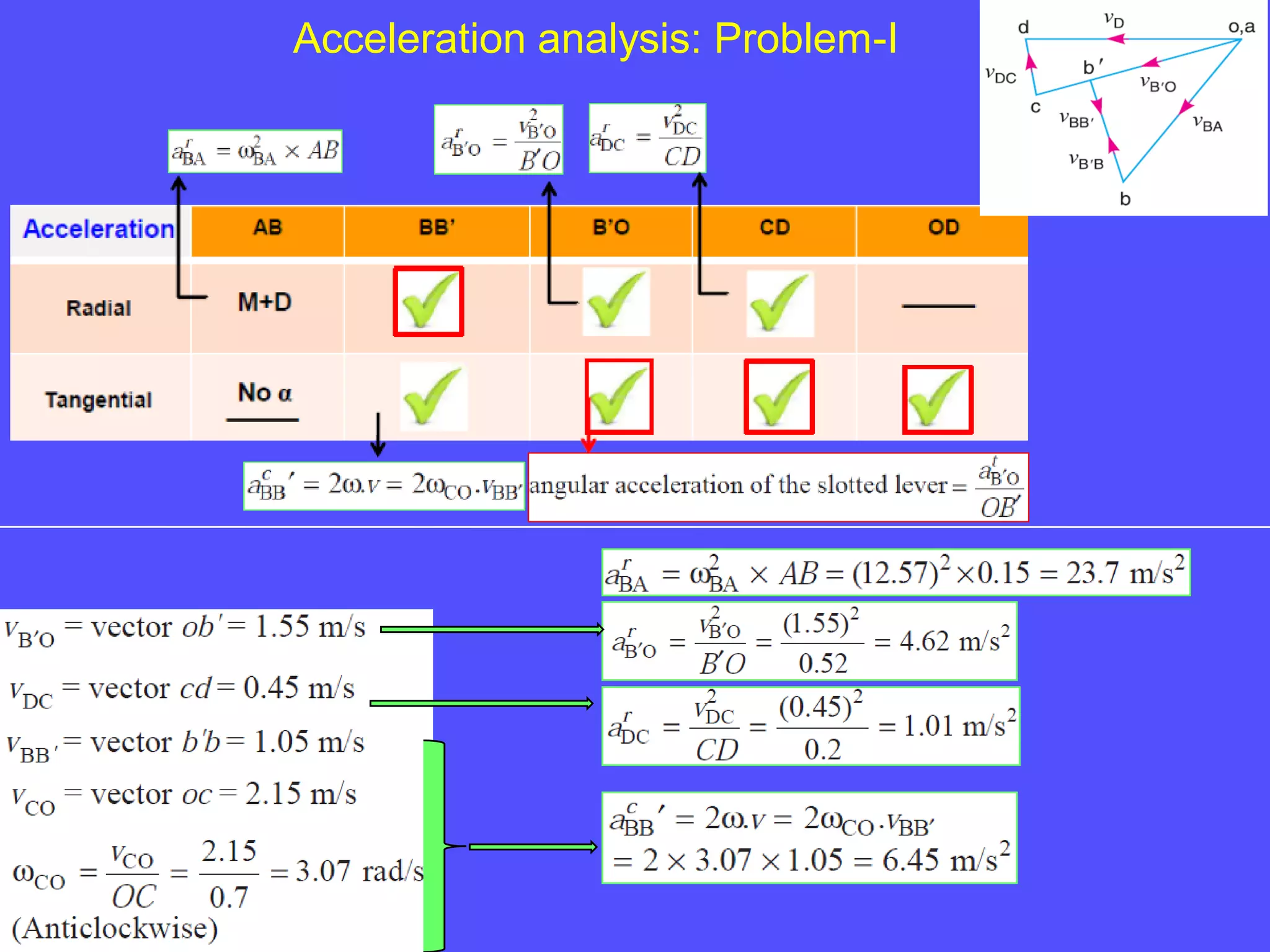 Acceleration analysis: Problem-I
 