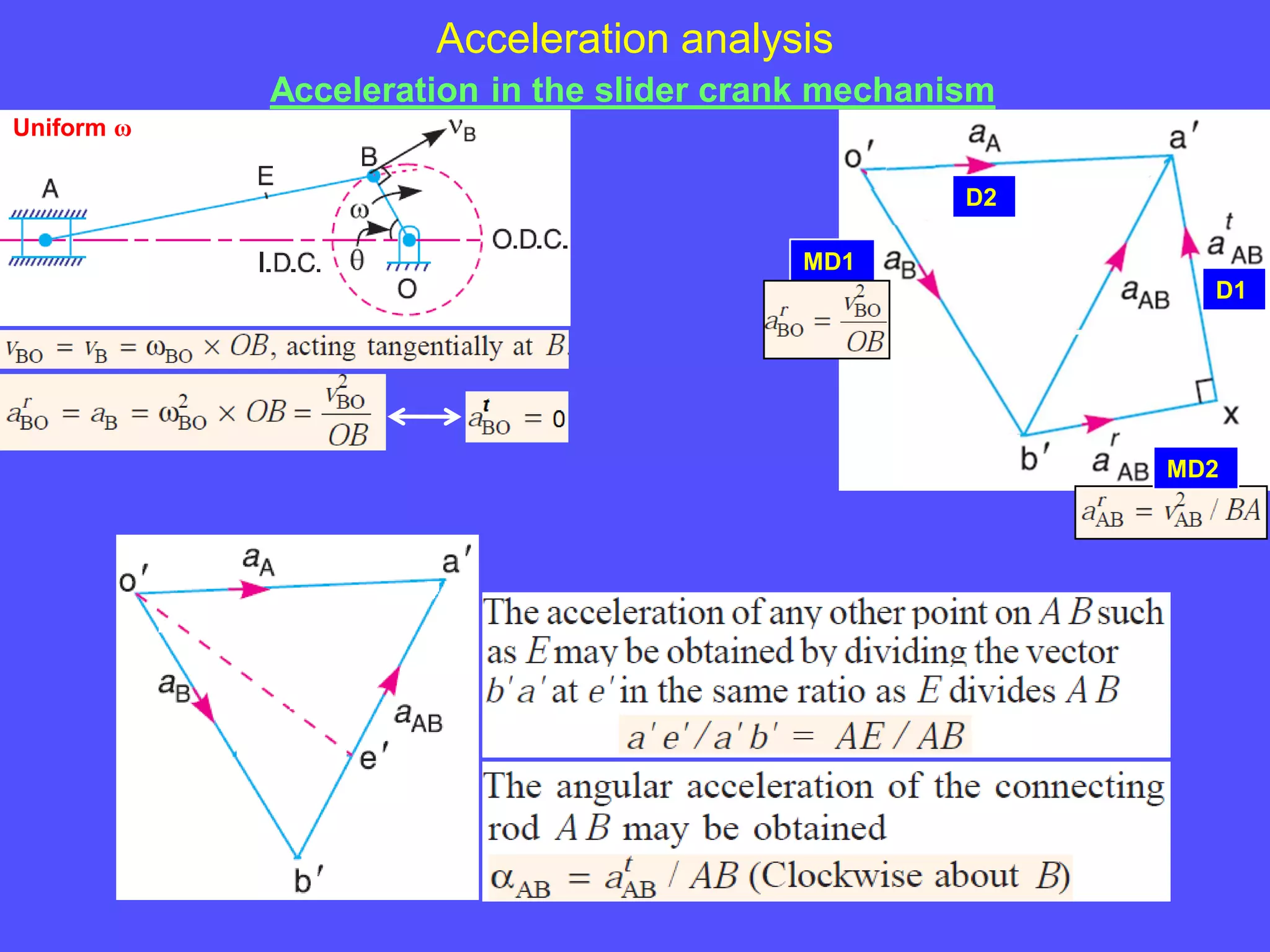 Acceleration analysis
Acceleration in the slider crank mechanism
Uniform ω
MD2
MD1
D1
D2
 