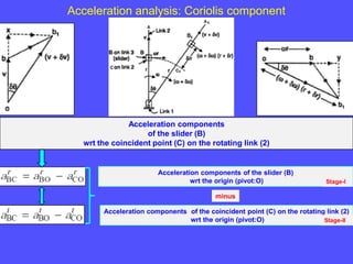 Acceleration analysis: Coriolis component
Acceleration components
of the slider (B)
wrt the coincident point (C) on the rotating link (2)
Acceleration components of the coincident point (C) on the rotating link (2)
wrt the origin (pivot:O)
Acceleration components of the slider (B)
wrt the origin (pivot:O)
minus
Stage-I
Stage-II
 