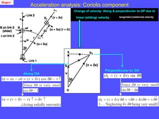 Acceleration analysis: Coriolis component
Change of velocity: Along & perpendicular to OP due to
linear (sliding) velocity tangential (rotational) velocity
Along OA
Perpendicular to OA
Stage-I
 