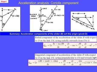 Acceleration analysis: Coriolis component
Summary: Acceleration components of the slider (B) wrt the origin (pivot:O)
Stage-I
 