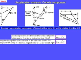 Acceleration analysis: Coriolis component
Summary: Acceleration components of the coincident point (C) on the rotating link (2) wrt O
Stage-II
 