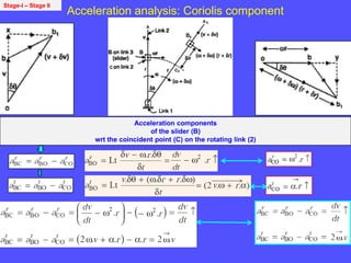 Acceleration analysis: Coriolis component
Stage-I – Stage II
Acceleration components
of the slider (B)
wrt the coincident point (C) on the rotating link (2)
 