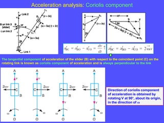Acceleration analysis: Coriolis component
The tangential component of acceleration of the slider (B) with respect to the coincident point (C) on the
rotating link is known as coriolis component of acceleration and is always perpendicular to the link
Direction of coriolis component
of acceleration is obtained by
rotating V at 90º, about its origin,
in the direction of ω
 