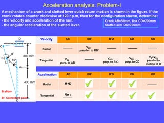 Acceleration analysis: Problem-I
A mechanism of a crank and slotted lever quick return motion is shown in the figure. If the
crank rotates counter clockwise at 120 r.p.m, then for the configuration shown, determine:
- the velocity and acceleration of the ram.
- the angular acceleration of the slotted lever.
Crank AB=50mm, link CD=200mm
Slotted arm OC=700mm
Velocity AB BB’ B’O CD OD
Radial
Tangential
Acceleration AB BB’ B’O CD OD
Radial
Tangential
___
VBA
perp. to AB
___
___ ___ ___VBB’
parallel to BB’
VB’O
perp. to B’O
VCD
perp. to CD
VD=VDo
parallel to
motion of D
___No α
M+D ___
B:slider
B’: Coincident point
 
