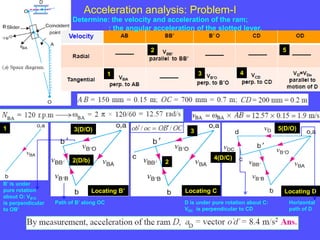 Acceleration analysis: Problem-I
Determine: the velocity and acceleration of the ram;
: the angular acceleration of the slotted lever.
1
1
Locating B’
2(D/b)
3(D/O)
2
3
B’ is under
pure rotation
about O: VB’O
is perpendicular
to OB’
Path of B’ along OC
2
3
Locating C
4
5
4
5
Locating D
4(D/C)
5(D/O)
D is under pure rotation about C:
VDC is perpendicular to CD
Horizontal
path of D
 