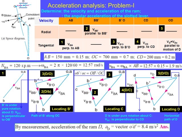 8.acceleration analysis | PDF